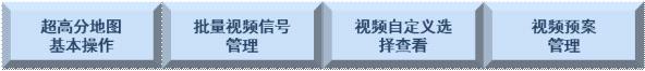 公共安全指挥调度行业解决方案(图2)