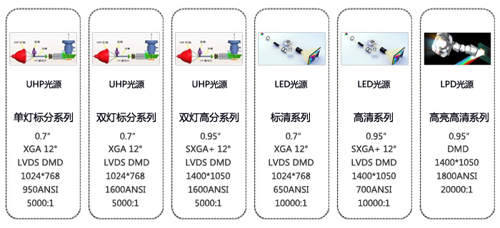 产品模型(图1)