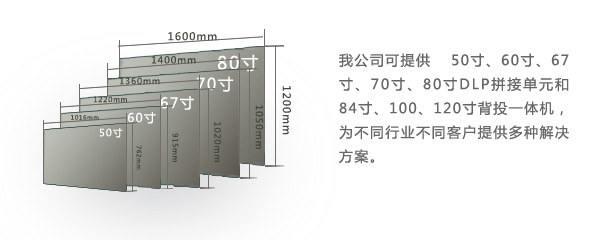 产品模型(图2)