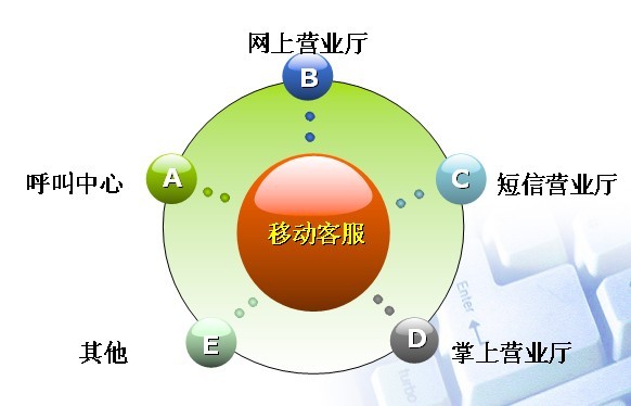 企事业单位应用解决方案(图1)