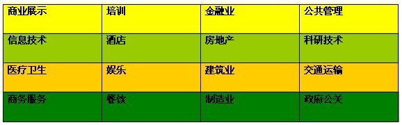 其它行业延展应用(图1)