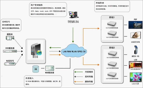 轨道交通行业解决方案(图2)