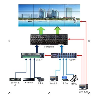 能源行业生产物流监测解决方案(图5)