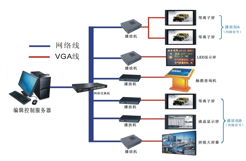 商场零售行业(图2)