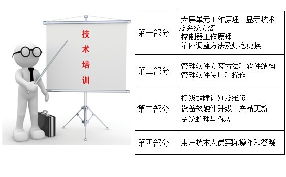 单页模型(图2)
