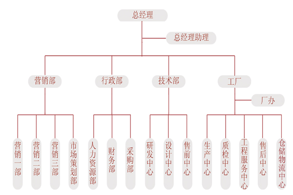 (图2)