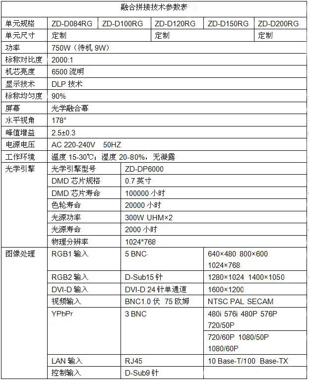 融合投影系统(图1)