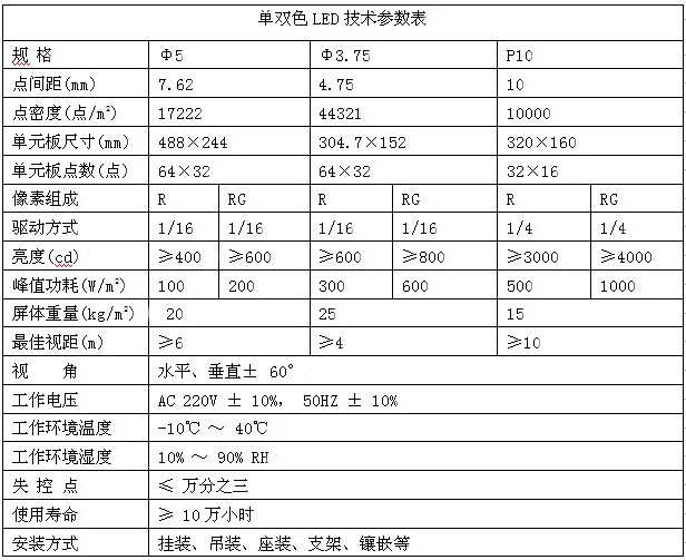 单、双色LED电子显示屏(图1)