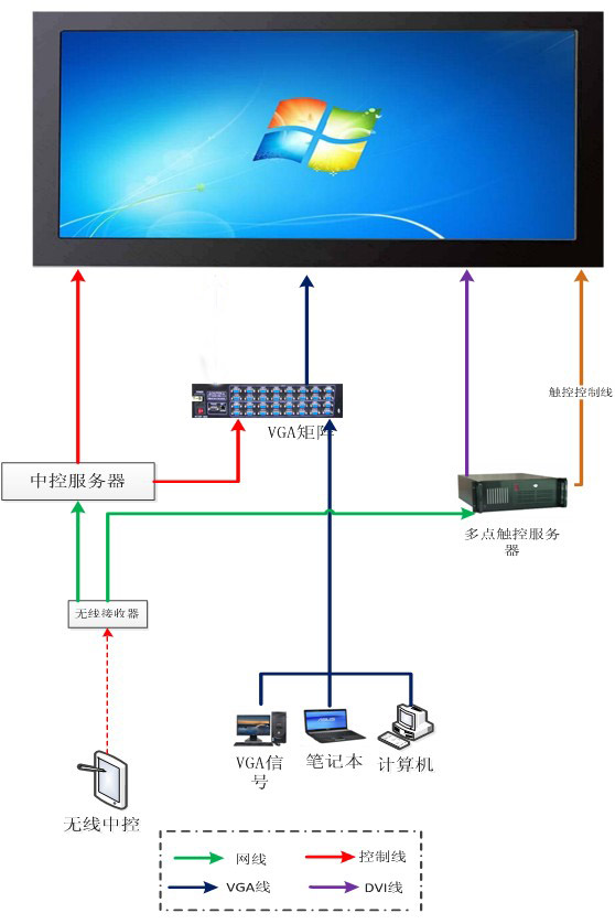 单屏系列(图1)