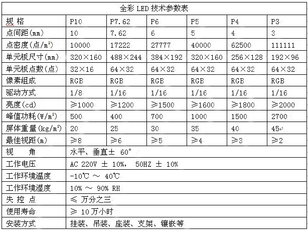 全彩LED电子显示屏(图1)