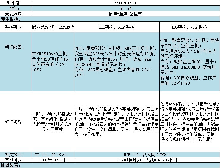 落地式数字标牌(图2)