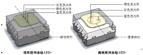 小间距全彩LED(图2)