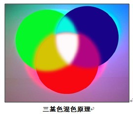 小间距全彩LED(图3)