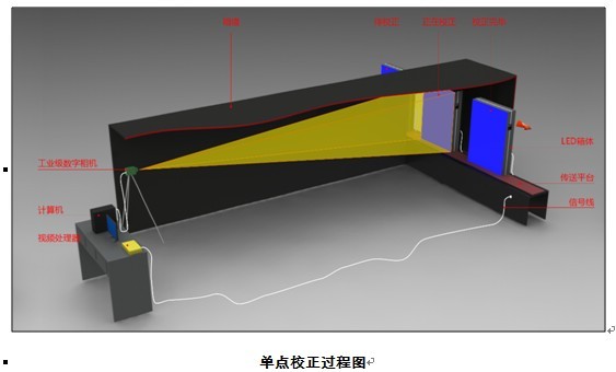 小间距全彩LED(图4)