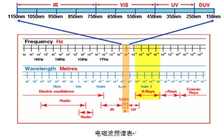 小间距全彩LED(图9)
