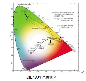 小间距全彩LED(图10)