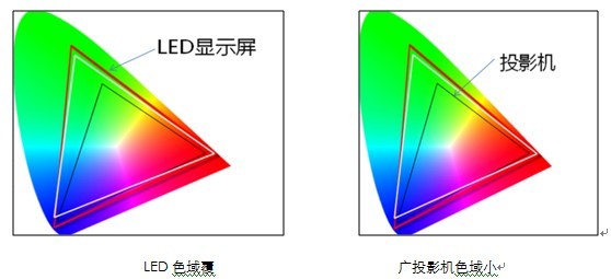 小间距全彩LED(图14)
