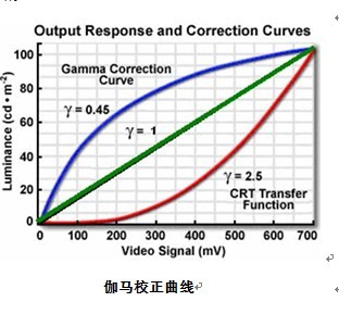 小间距全彩LED(图16)