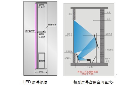 小间距全彩LED(图19)