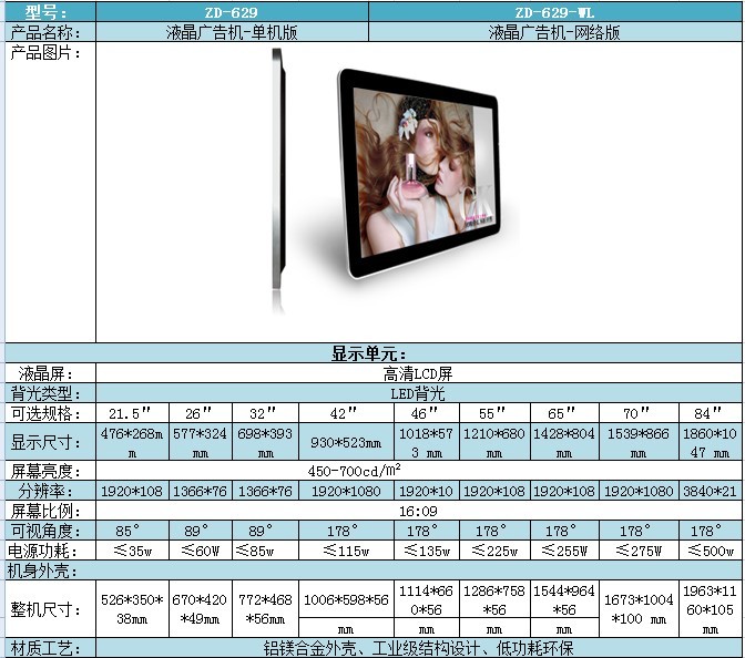 壁挂式数字标牌(图1)