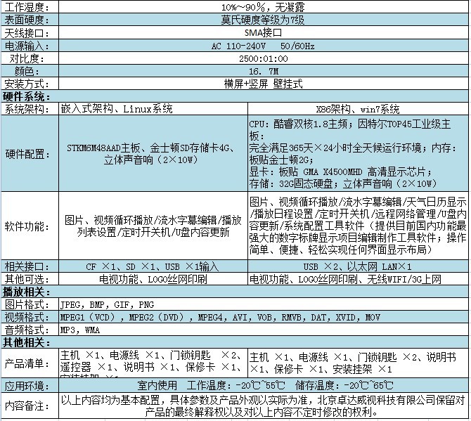 壁挂式数字标牌(图2)