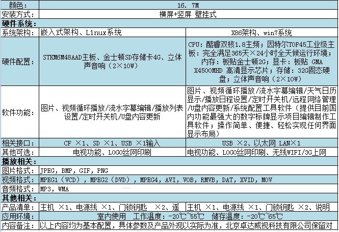 壁挂式数字标牌(图4)