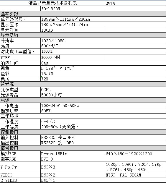 全新工业级液晶屏(图1)