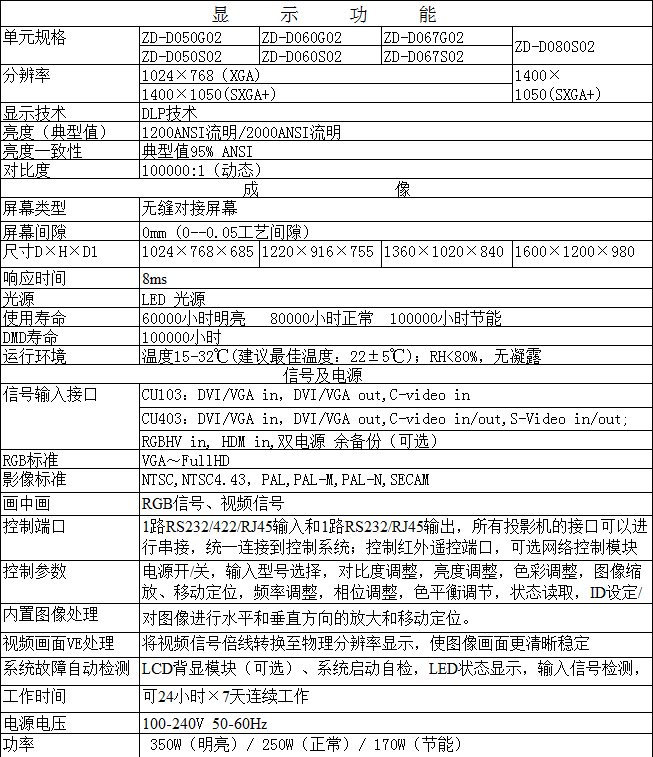 卓达LED光源光学引擎系统(图1)