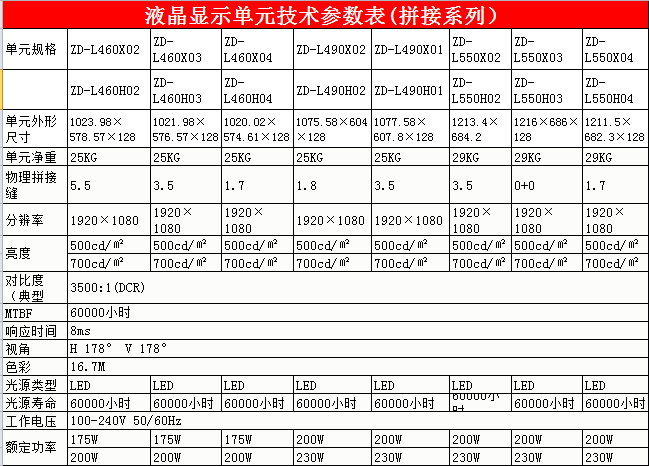 超窄边液晶拼接系列(图2)