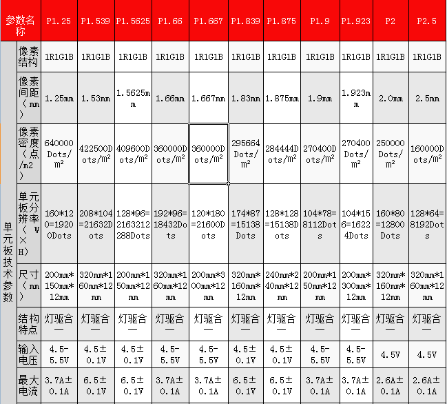 小间距全彩LED(图1)