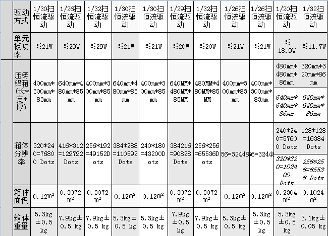 小间距全彩LED(图2)
