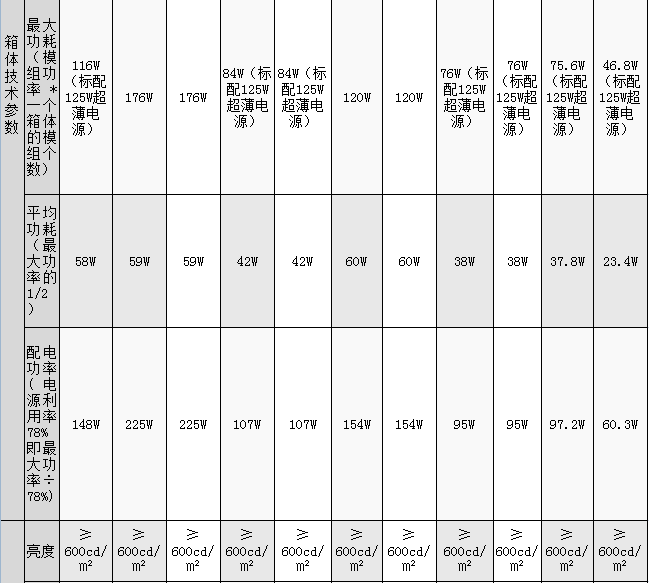小间距全彩LED(图3)
