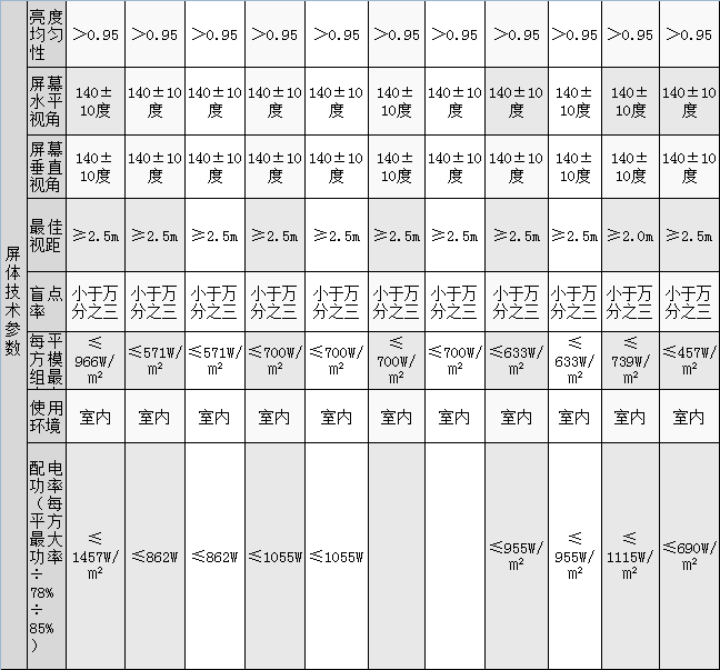 小间距全彩LED(图4)