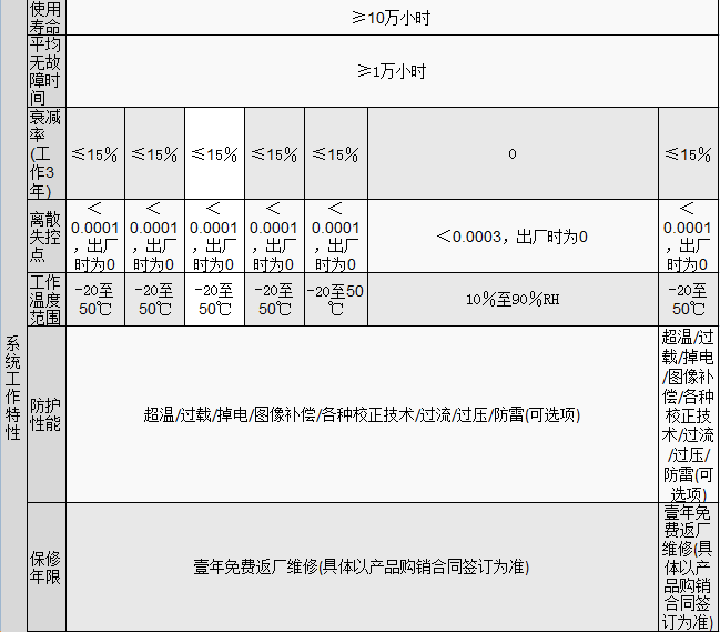 小间距全彩LED(图5)